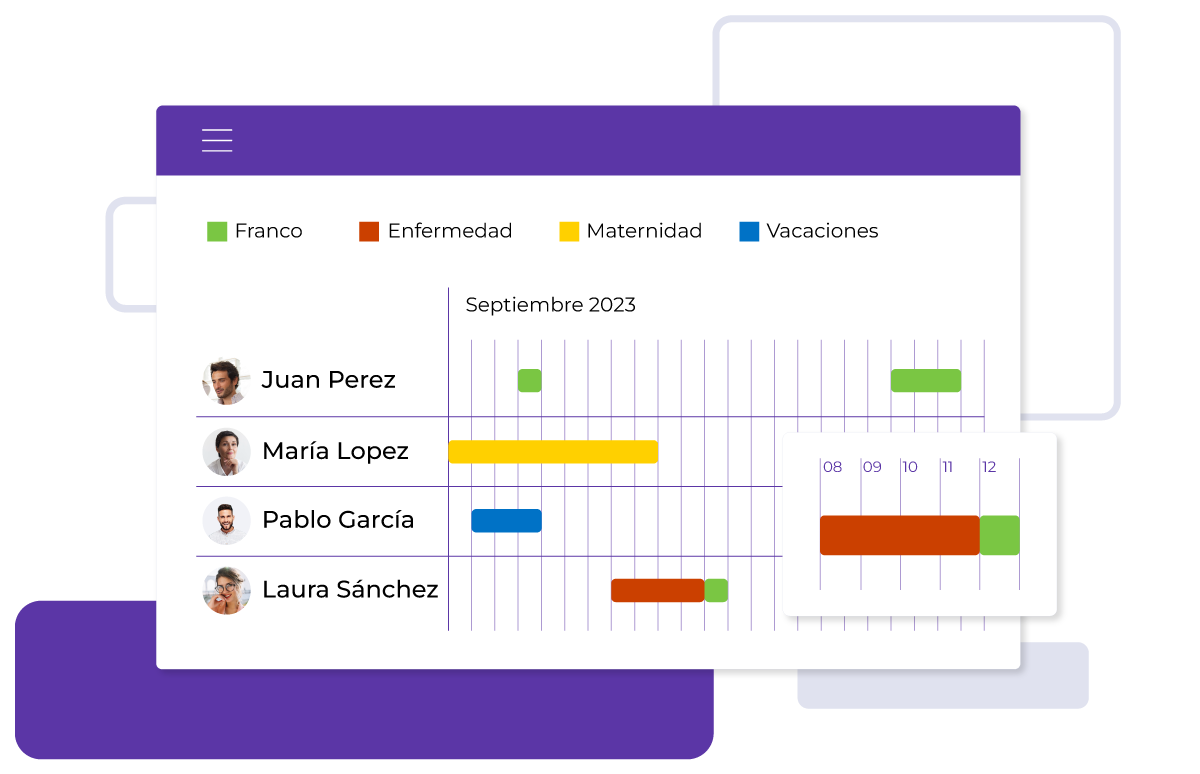 Diagrama visual de ausencias por empleado