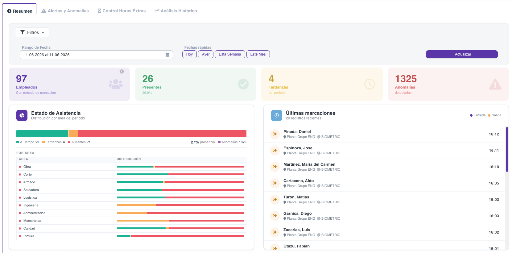 Panel de Control Horario — FirmaLaboral
